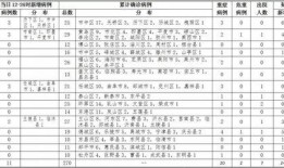 亳州爆料最新消息今天新增病例,今日新增病例详情揭晓